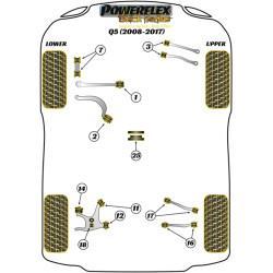 POWERFLEX FOR PORSCHE MACAN (2014 EN ADELANTE)