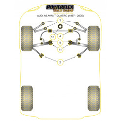 POWERFLEX FOR AUDI A6 / S6 / RS6 , A6 / S6 / RS6 C5 (1997-20