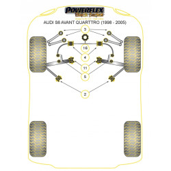 POWERFLEX FOR AUDI A6 / S6 / RS6 , A6 / S6 / RS6 C5 (1997-20