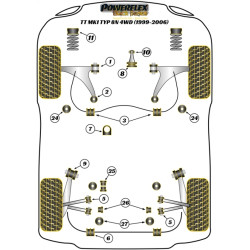 POWERFLEX POUR VOLKSWAGEN GOLF MODELS , GOLF MK4 (1997 - 200