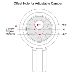 Silentbloc de competición