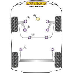 POWERFLEX POUR VOLKSWAGEN VENTO  , VENTO (1992 - 1998) ,