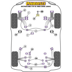 POWERFLEX FOR VOLKSWAGEN GOLF MODELS , GOLF MK4 (1997 - 2004