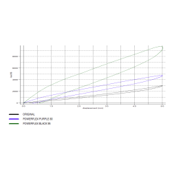 Silentbloc de competición