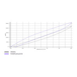 POWERFLEX POUR BMW 4 SERIES  , F32, F33, F36, F82, F83 4 SER