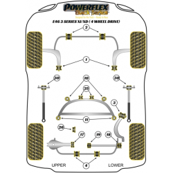 POWERFLEX FOR BMW Z SERIES  , Z3 (1994 - 2002) ,
