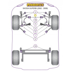 POWERFLEX POUR SKODA SUPERB (2002-2008)