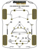 POWERFLEX ANTERIOR SUBCHASIS TRASERO Nº10 BMW