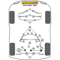 POWERFLEX POUR BMW Z SERIES  , Z4 E89 (2009 -)  ,