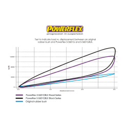 POWERFLEX FOR BMW 3 SERIES , E46 3 SERIES (1999 - 2006) , E4