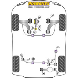 POWERFLEX POUR VOLKSWAGEN VENTO , VENTO (2005 - 2010) ,