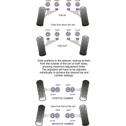 POWERFLEX POUR BMW 7 SERIES , E32 7 SERIES (1988-1994) ,