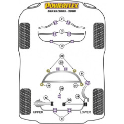 POWERFLEX POUR BMW X SERIES  , E83 X3 (2003-2010) ,