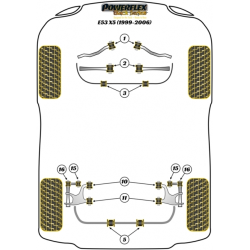 POWERFLEX POUR BMW X SERIES  , E53 X5 (1999-2006) ,