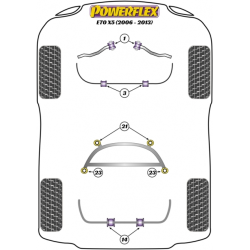 POWERFLEX FOR BMW X SERIES  , E71 X6 (2007-) ,