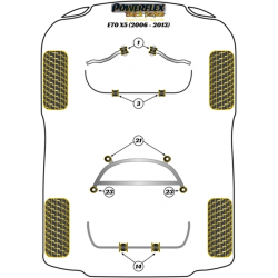 POWERFLEX FOR BMW X SERIES  , E71 X6 (2007-) ,