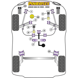 POWERFLEX POUR ROVER 200 (1995-1999), 25 (1999-2005)