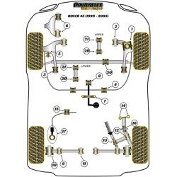 POWERFLEX POUR ROVER 45 (1999-2005)