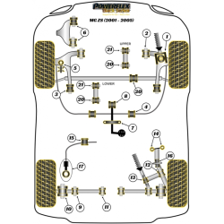 POWERFLEX FOR ROVER 200 (1995-1999), 25 (1999-2005)