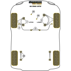 POWERFLEX FOR SAAB 96 (1960-1979)