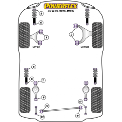 POWERFLEX FOR SAAB 900 (1983-1993)