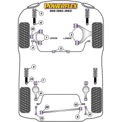 POWERFLEX POUR SAAB 900 (1983-1993)