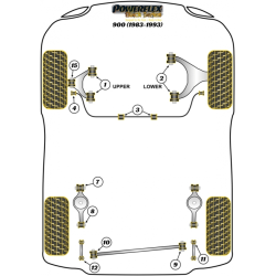 POWERFLEX POUR SAAB 900 (1983-1993)