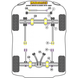 POWERFLEX POUR LAND ROVER RANGE ROVER INC SPORT, EVOQUE & CL