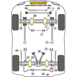 POWERFLEX POUR LAND ROVER RANGE ROVER INC SPORT, EVOQUE & CL