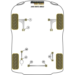 POWERFLEX POUR VOLVO 260 (1975 -1985)