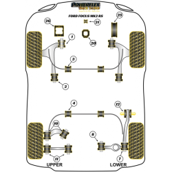 POWERFLEX FOR FORD FOCUS MODELS  , FOCUS MK2 INC ST AND RS (