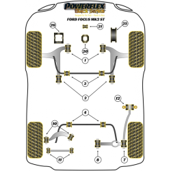 POWERFLEX FOR FORD FOCUS MODELS  , FOCUS MK2 INC ST AND RS (