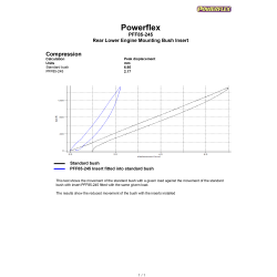 POWERFLEX FOR VOLKSWAGEN PASSAT MODELS , PASSAT (1988 - 1996