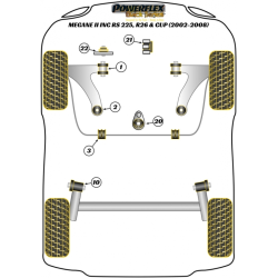 POWERFLEX POUR RENAULT SCENIC II (2003-2009)