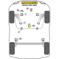 POWERFLEX FOR RENAULT SCENIC II (2003-2009)