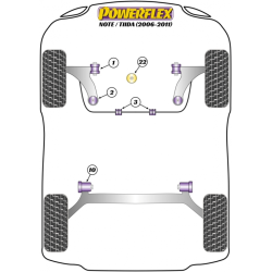 POWERFLEX FOR RENAULT SCENIC II (2003-2009)