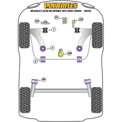 POWERFLEX FOR RENAULT SCENIC II (2003-2009)