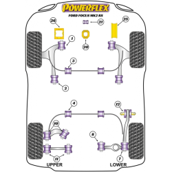 POWERFLEX FOR FORD FOCUS MODELS  , FOCUS MK3 INC ST (2011 EN