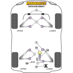 POWERFLEX POUR LOTUS EXIGE  , EXIGE SERIES 1 ,