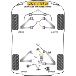 POWERFLEX POUR LOTUS EXIGE  , EXIGE SERIES 1 ,