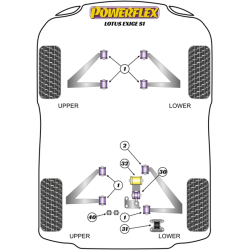 POWERFLEX POUR LOTUS EXIGE  , EXIGE SERIES 1 ,