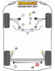 POWERFLEX POUR VAUXHALL / OPEL ZAFIRA MODELS , ZAFIRA C (201