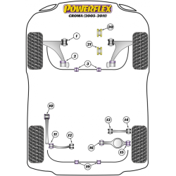 POWERFLEX POUR VAUXHALL / OPEL VECTRA C (2002-2008)