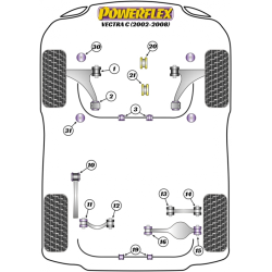 POWERFLEX POUR VAUXHALL / OPEL VECTRA C (2002-2008)