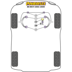 POWERFLEX FOR MG MGTF (2002-2009)