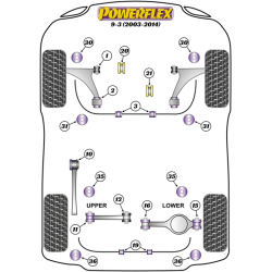 POWERFLEX POUR SAAB 9-3 (2003-2014)