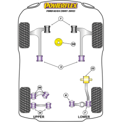 POWERFLEX POUR VOLVO V50 (2004 EN ADELANTE)