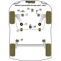 POWERFLEX POUR RENAULT SCENIC II (2003-2009)