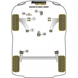 POWERFLEX FOR RENAULT SCENIC II (2003-2009)