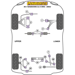 POWERFLEX FOR MAZDA RX-7 GENERATION 3 & 4 (1992-2002)